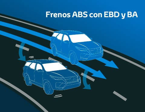 2-Frenos-ABS-con-EBD-y-BA-1