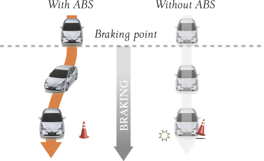 Foto-ABS-Prius