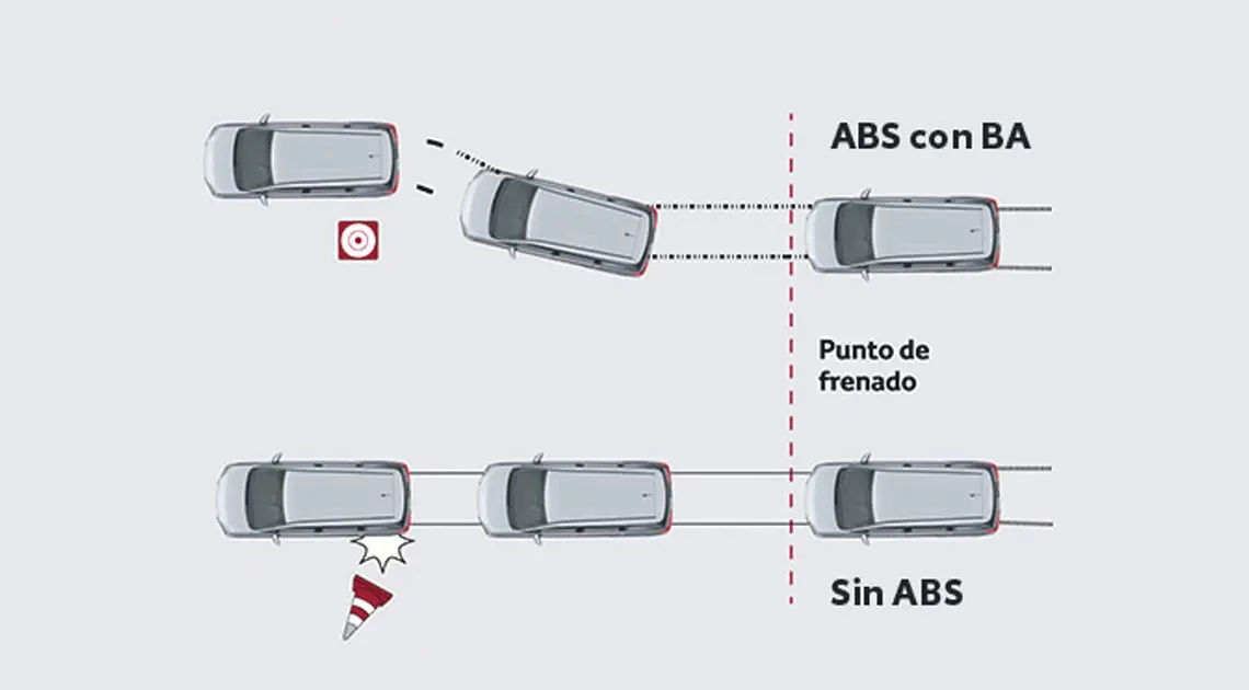 toyota-agya-frenos-abs-ebd